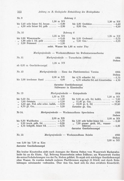 Datei:Kolp Nordöstliche Heide 0222.jpg