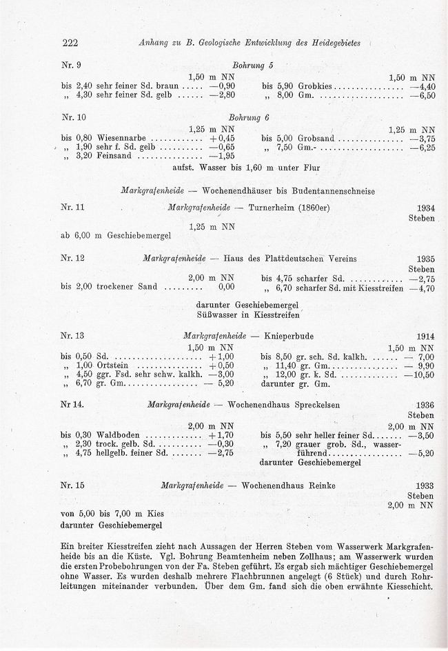 Otto Kolp NÖM 222