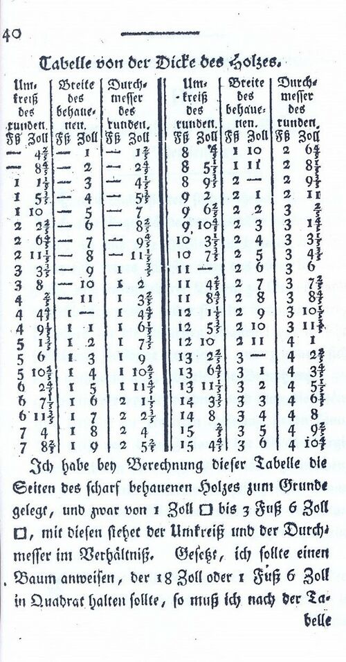 1792 HF Becker Beschreibung eines Instrumentes 18