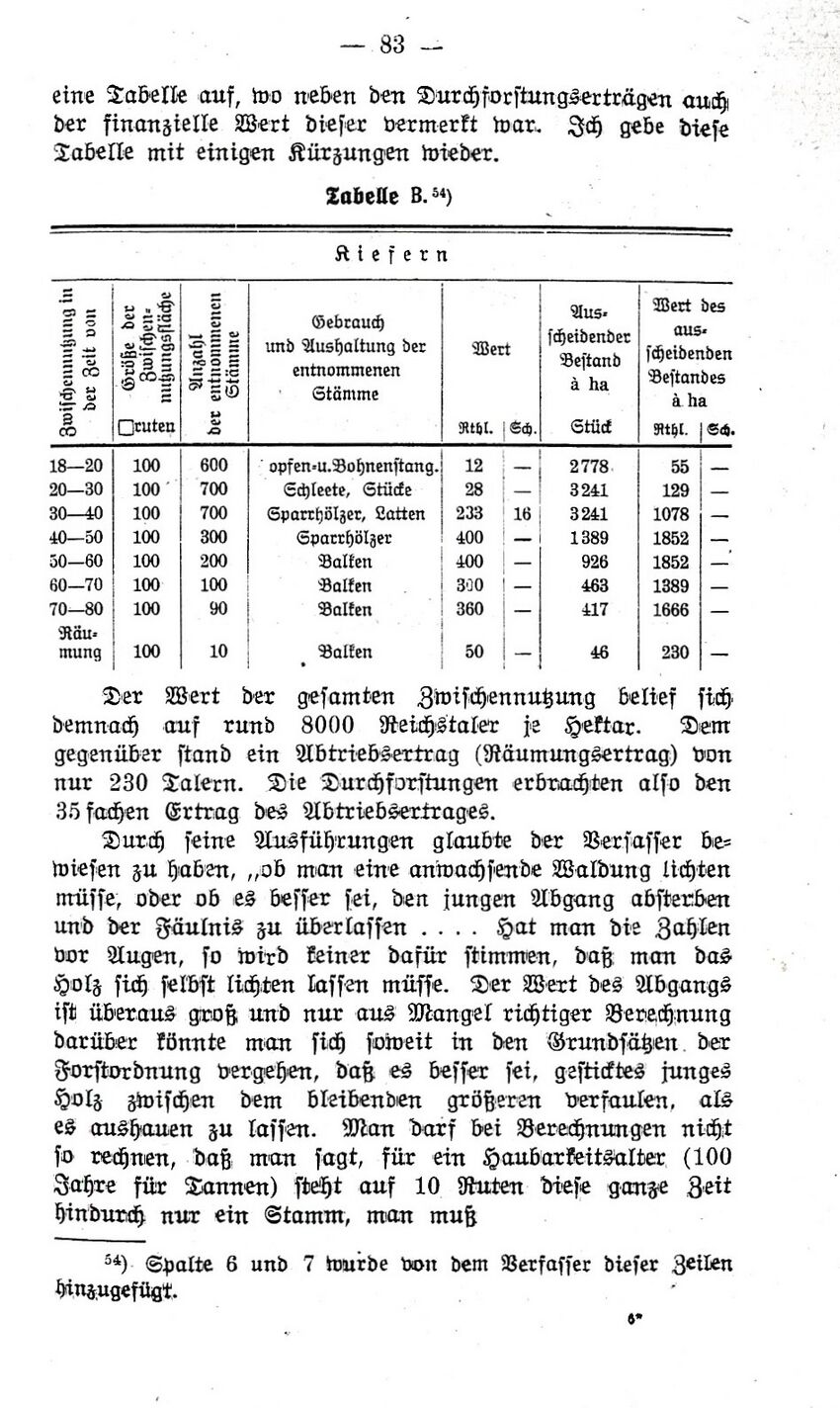 1921 Parchmann Meckl Forstw 083