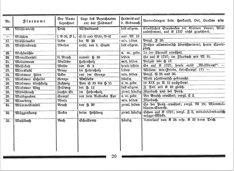 Datei:DateiTeterow Flurnamen Böhmer 1934 29.jpg