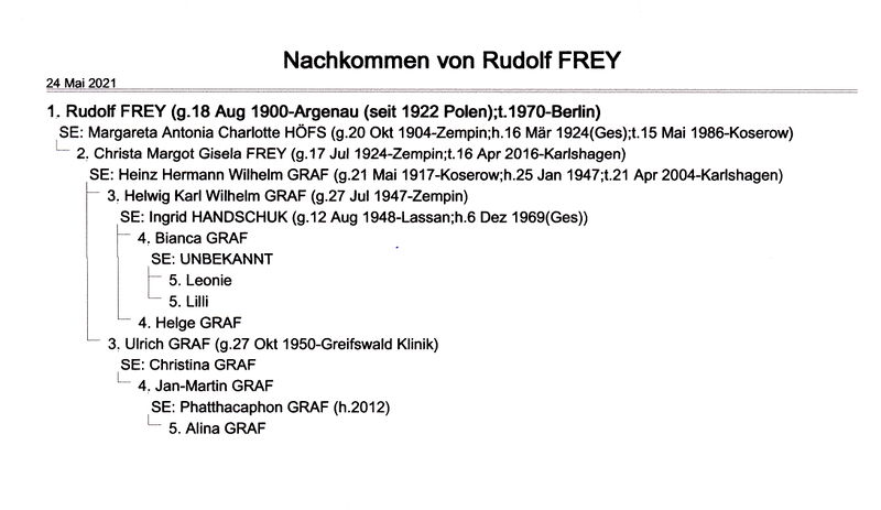 Datei:Graf Nachkommen R. Frey.jpg