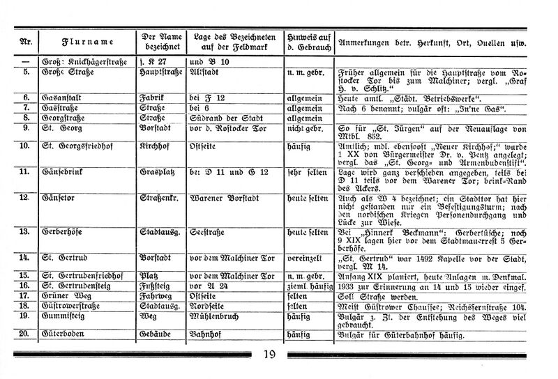 Datei:Teterow Flurnamen Böhmer 1934 19 a.jpg