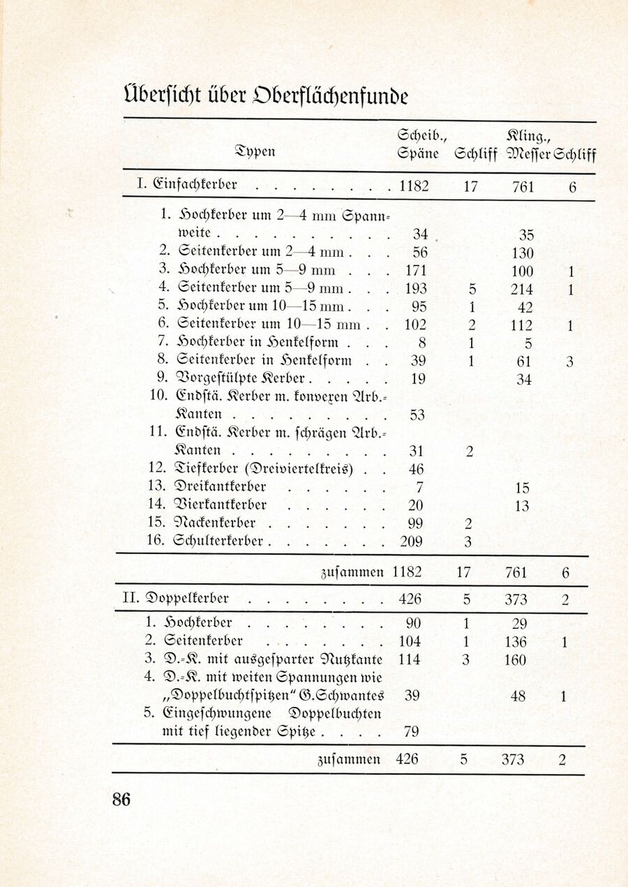 Bastian Der Boddenfund 086