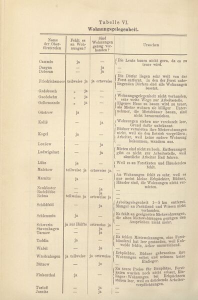 Datei:Adolf v Oertzen Forstarbeiterfrage-021.jpg