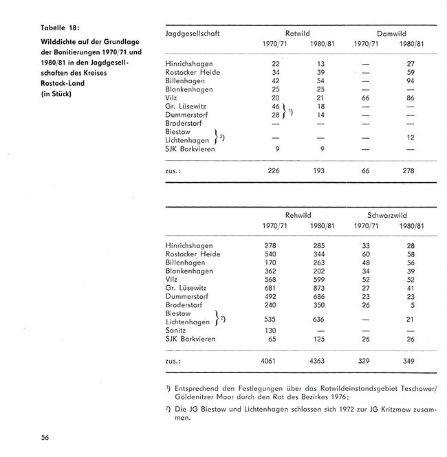 Chr Jagdges Rost Heid 1986 55