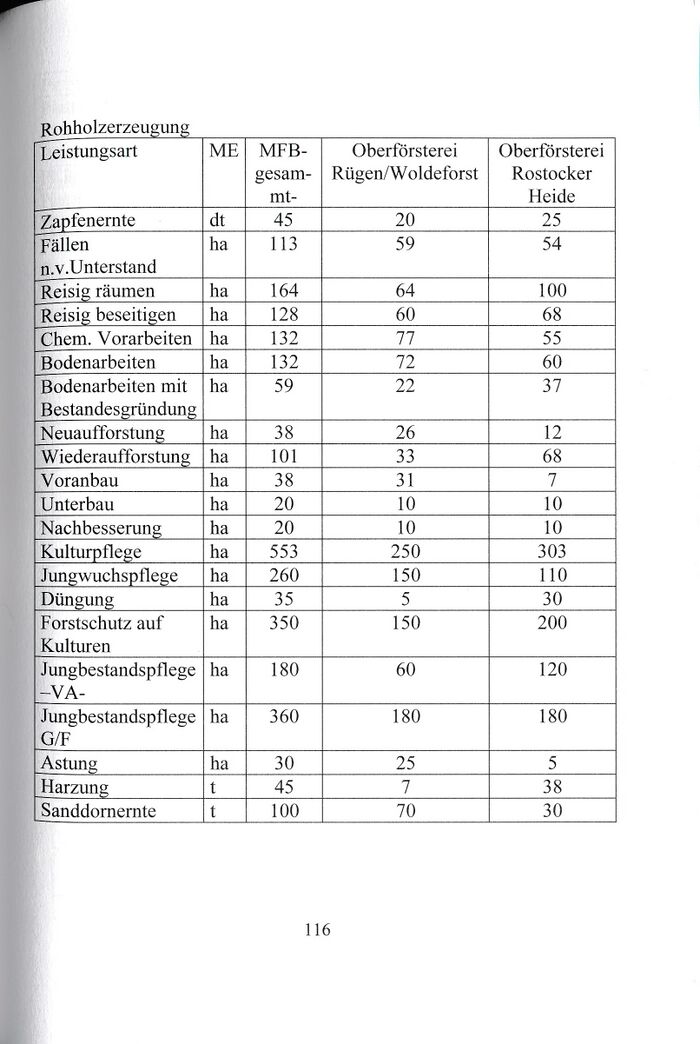 RH Preuße Wälder MFB 116 2006
