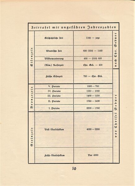 Datei:Gummel Vorzeit 1928 10.jpg