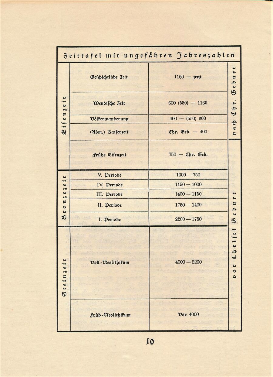 Gummel Unsere Vorzeit 1928 010