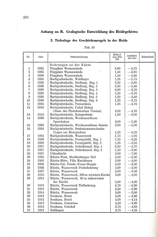 Otto Kolp NÖM 216