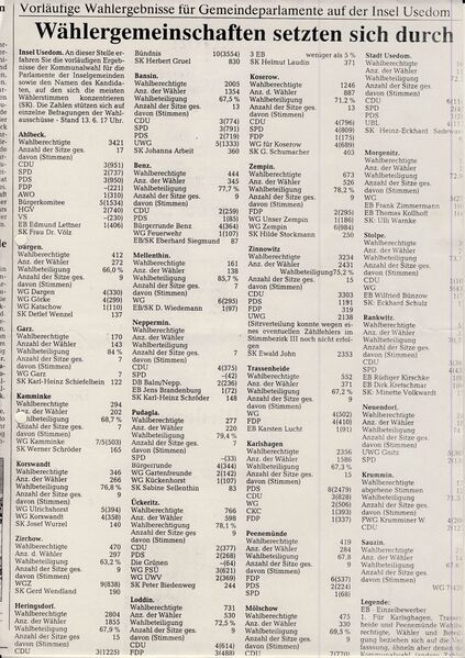 Datei:1994 Wahlen Ergebnis.jpg